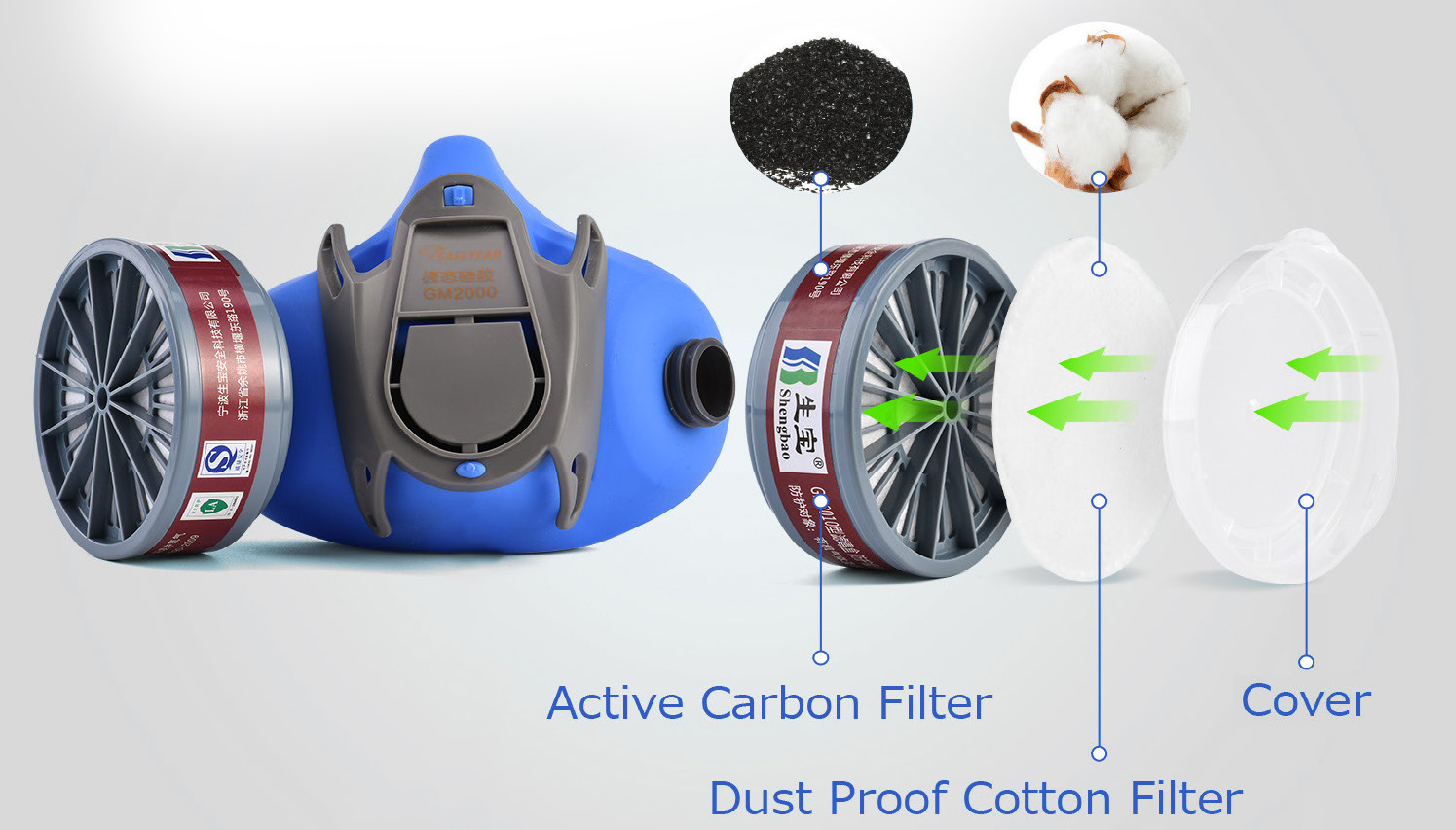 Mezzo respiratore con filtri a carbone GM2000